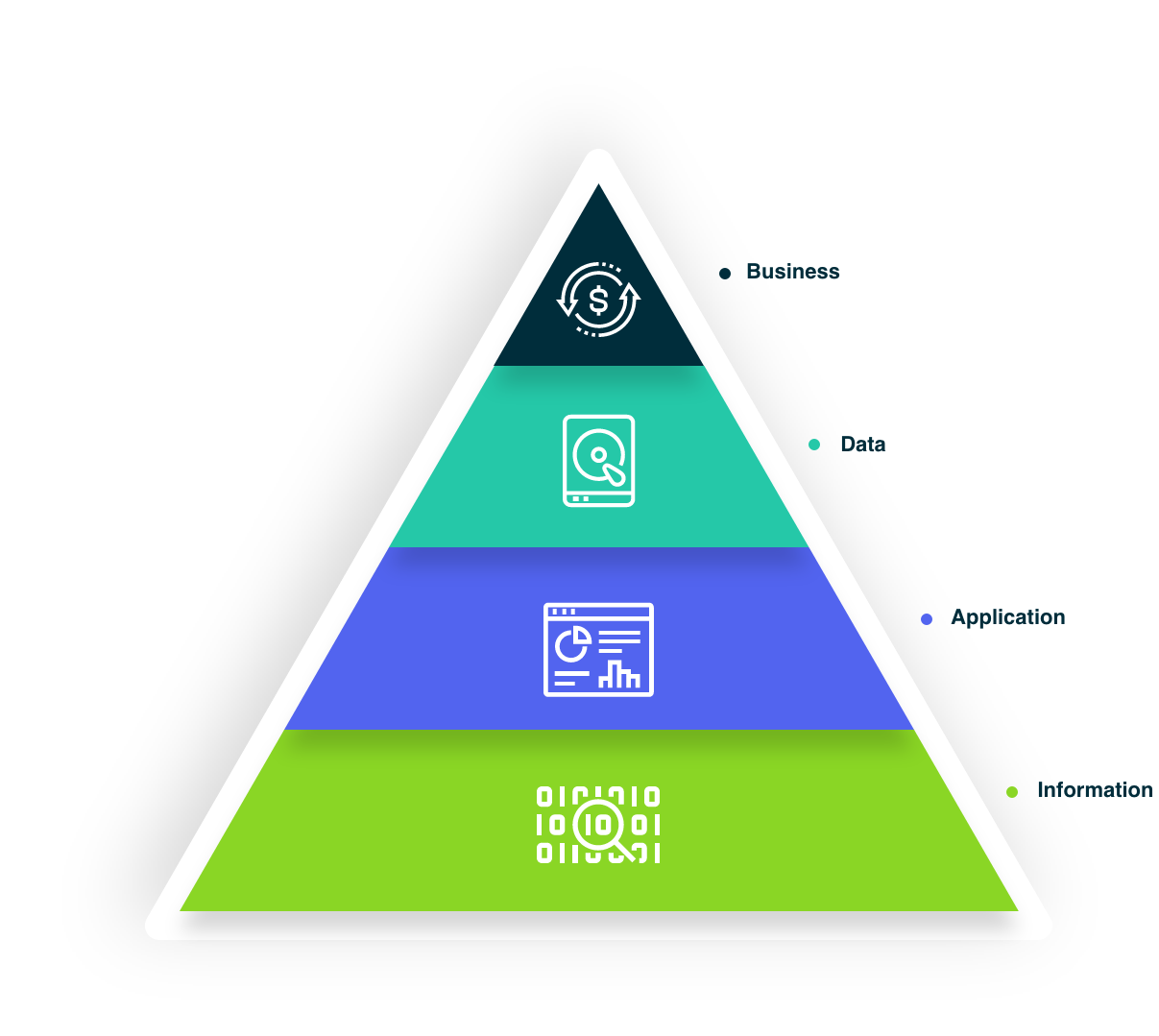 InQuisient Enterprise Alignment Pyramid